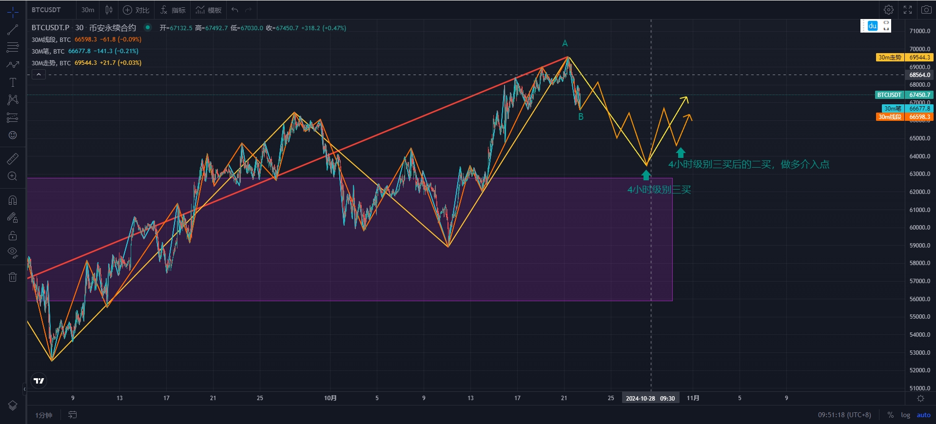 BTC-30M.png