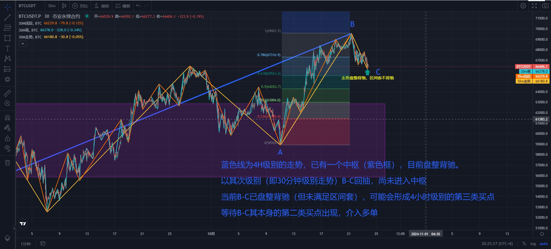 BTC-30M.png