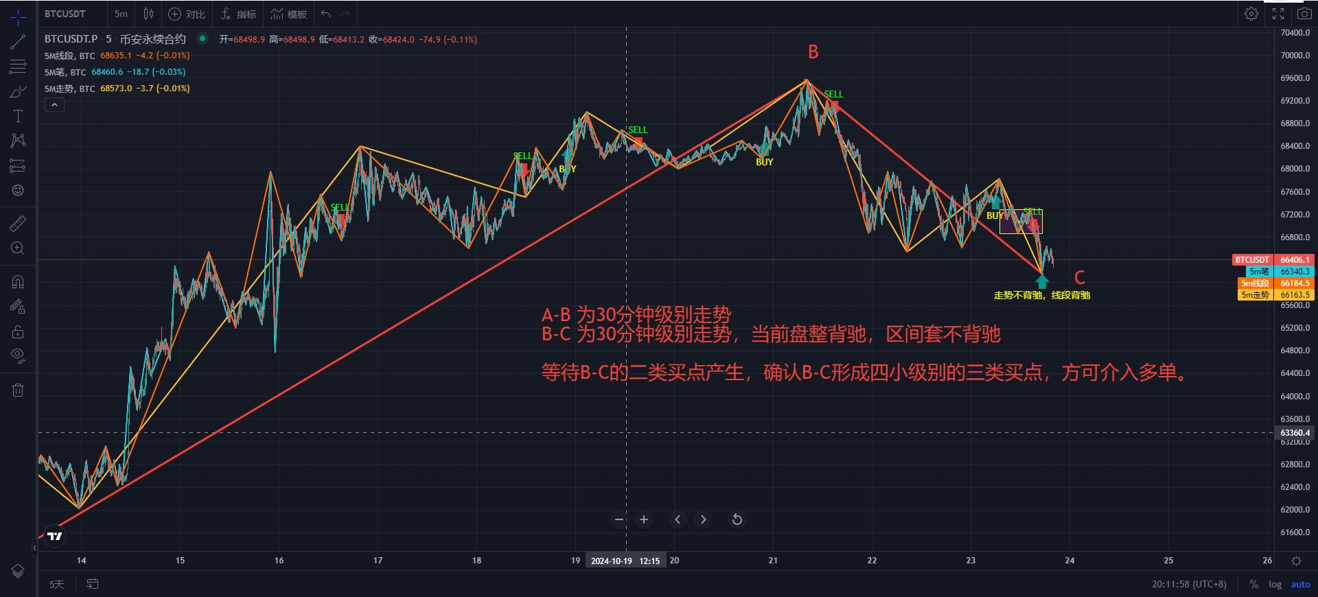 BTC-5M.png