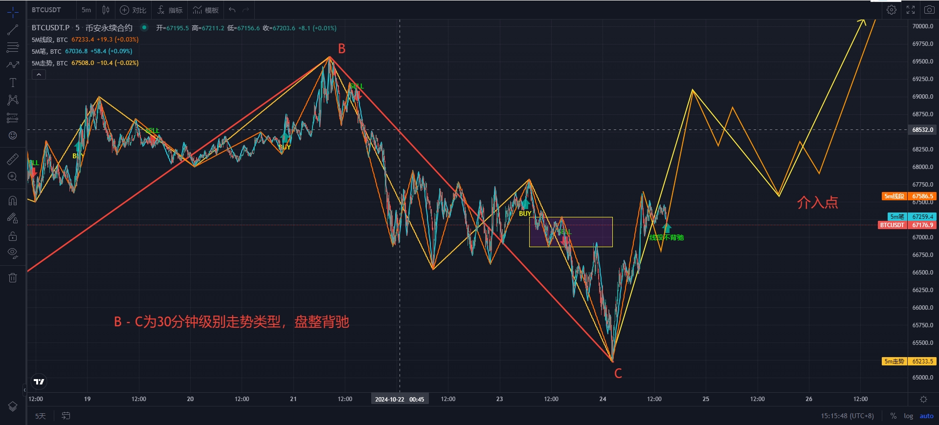 BTC-5M.png