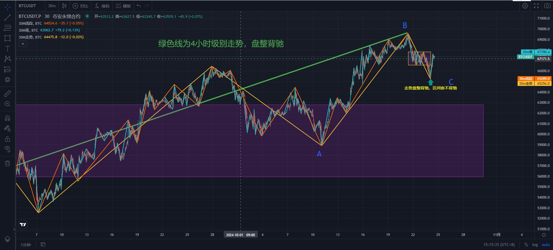 BTC-30M.png