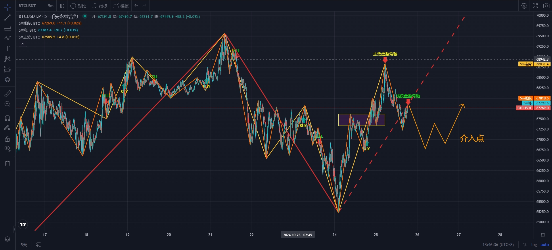 BTC-5M.png