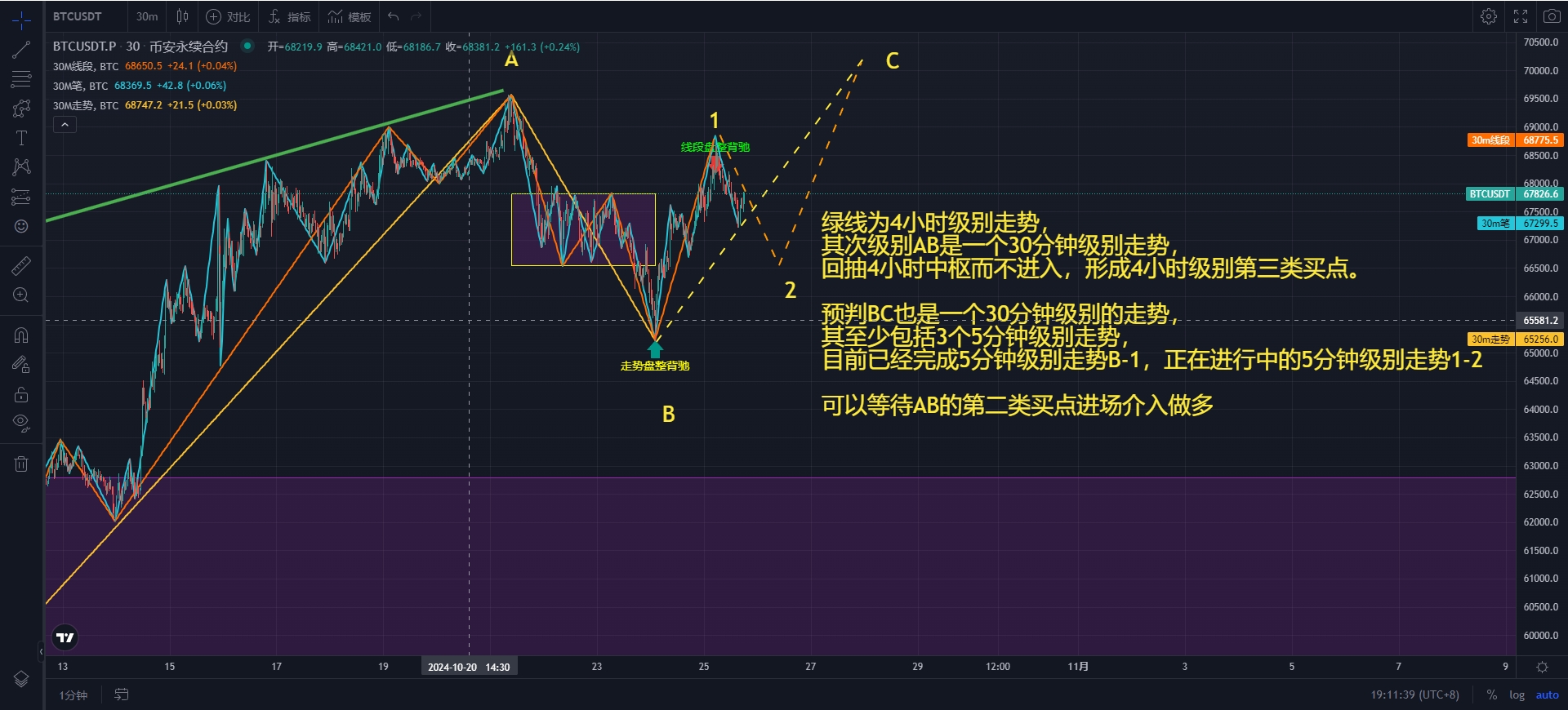 BTC-30M.png
