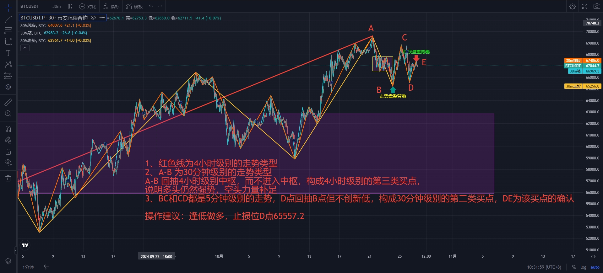 BTC-30M.png