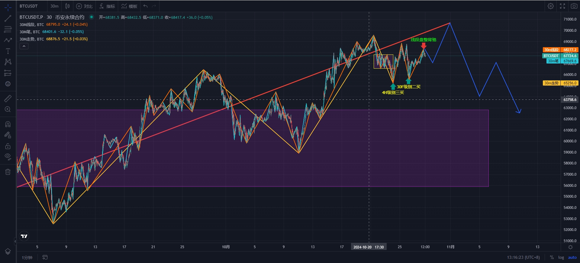 BTC-30M.png