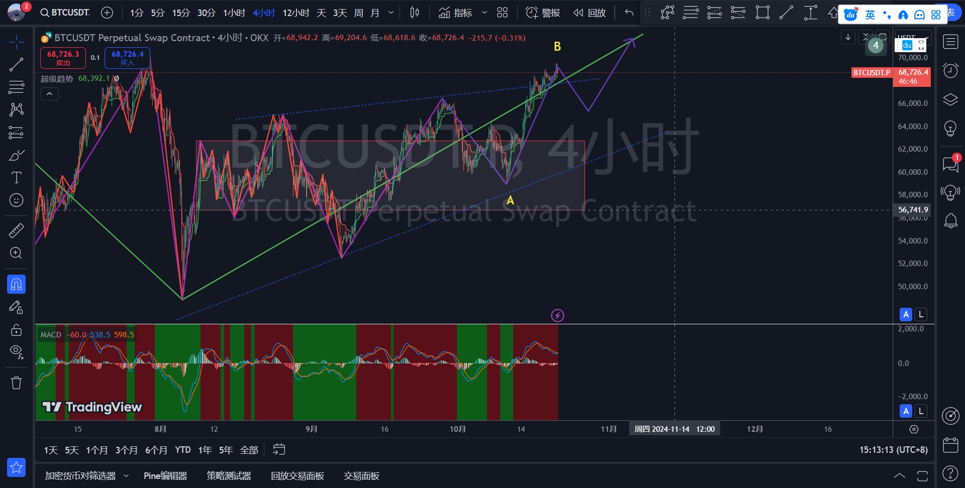 BTC-4H.png