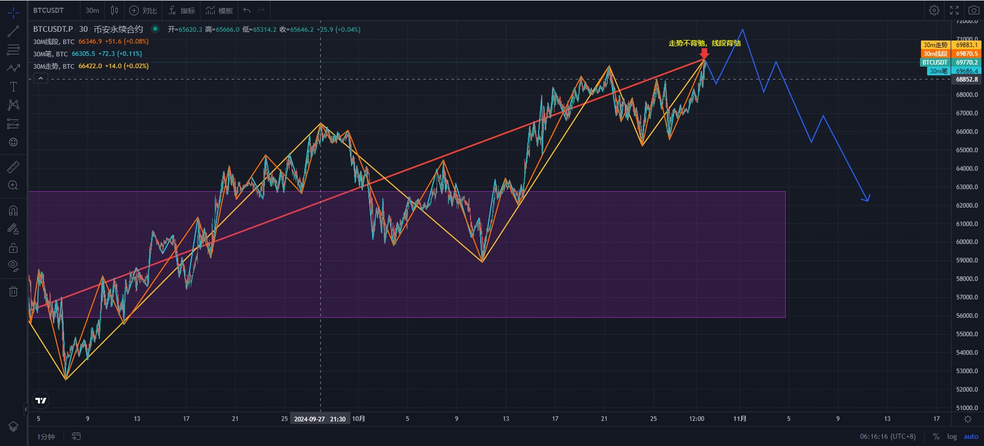 BTC-30M.png