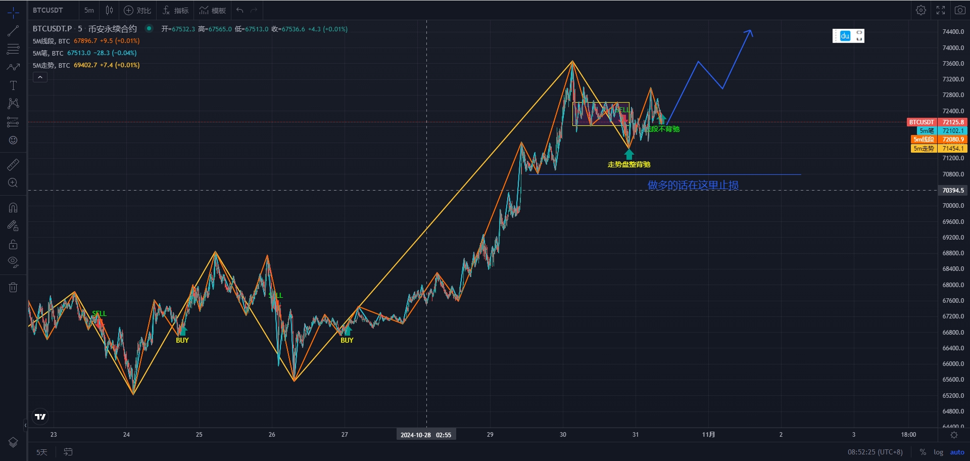 BTC-5M.png